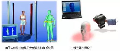 掌握虛擬現實系統的核心技術 計算機軟硬件及輔助設備批發的視角